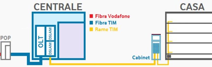 Vodafone_Italia_ADSL_Wholesale_800x229